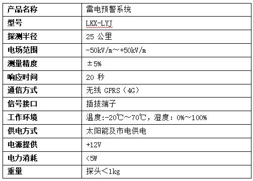 雷电预警设备包含哪些设备