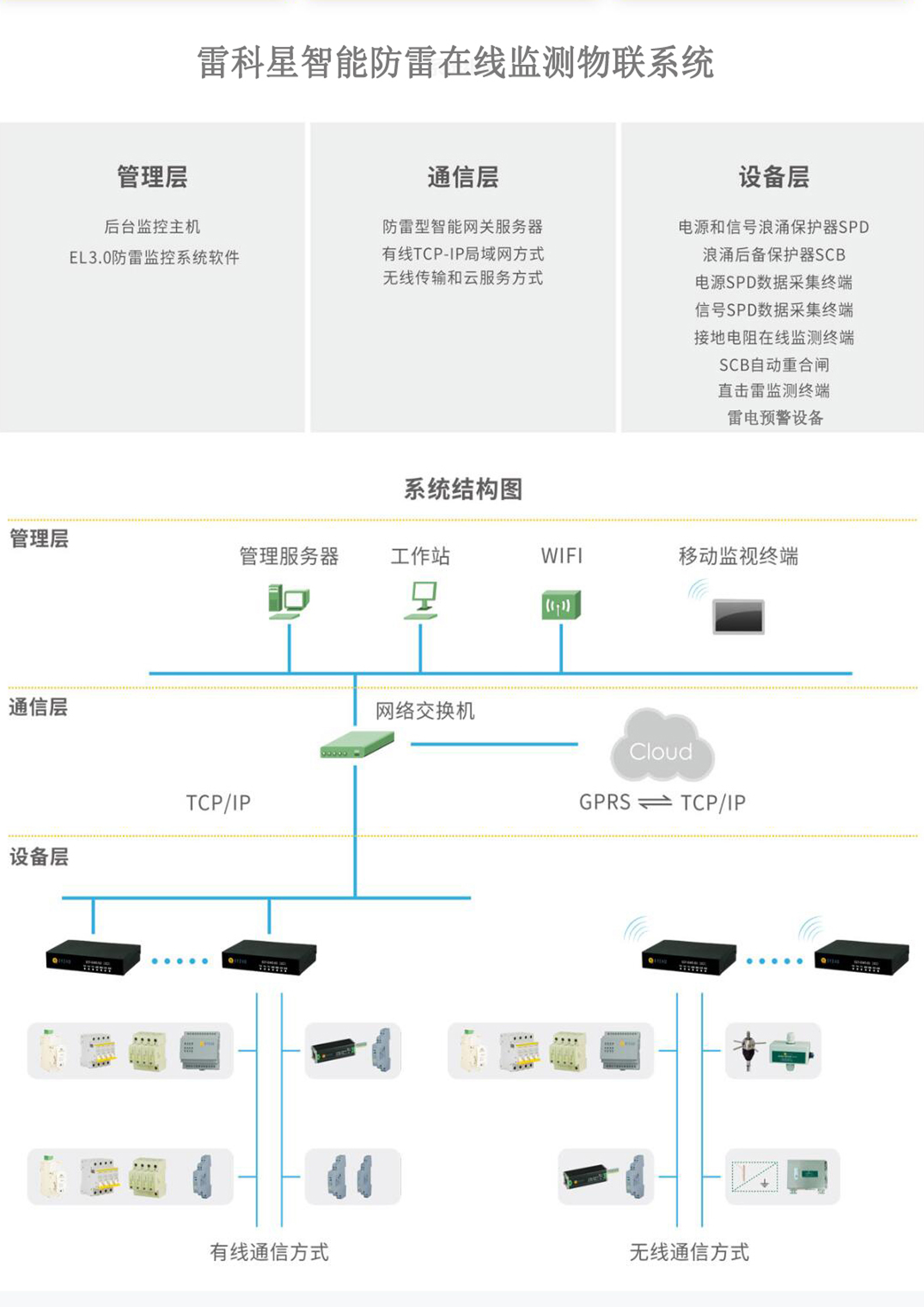 一整套智能防雷监测系统应用方案和费用清单