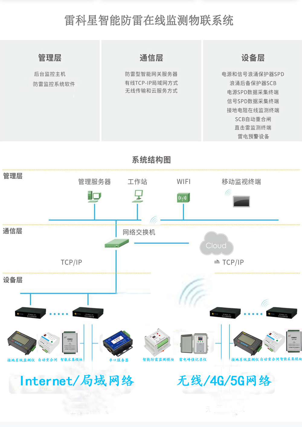 避雷器在线监测系统和智能防雷在线监测系统有什么区别