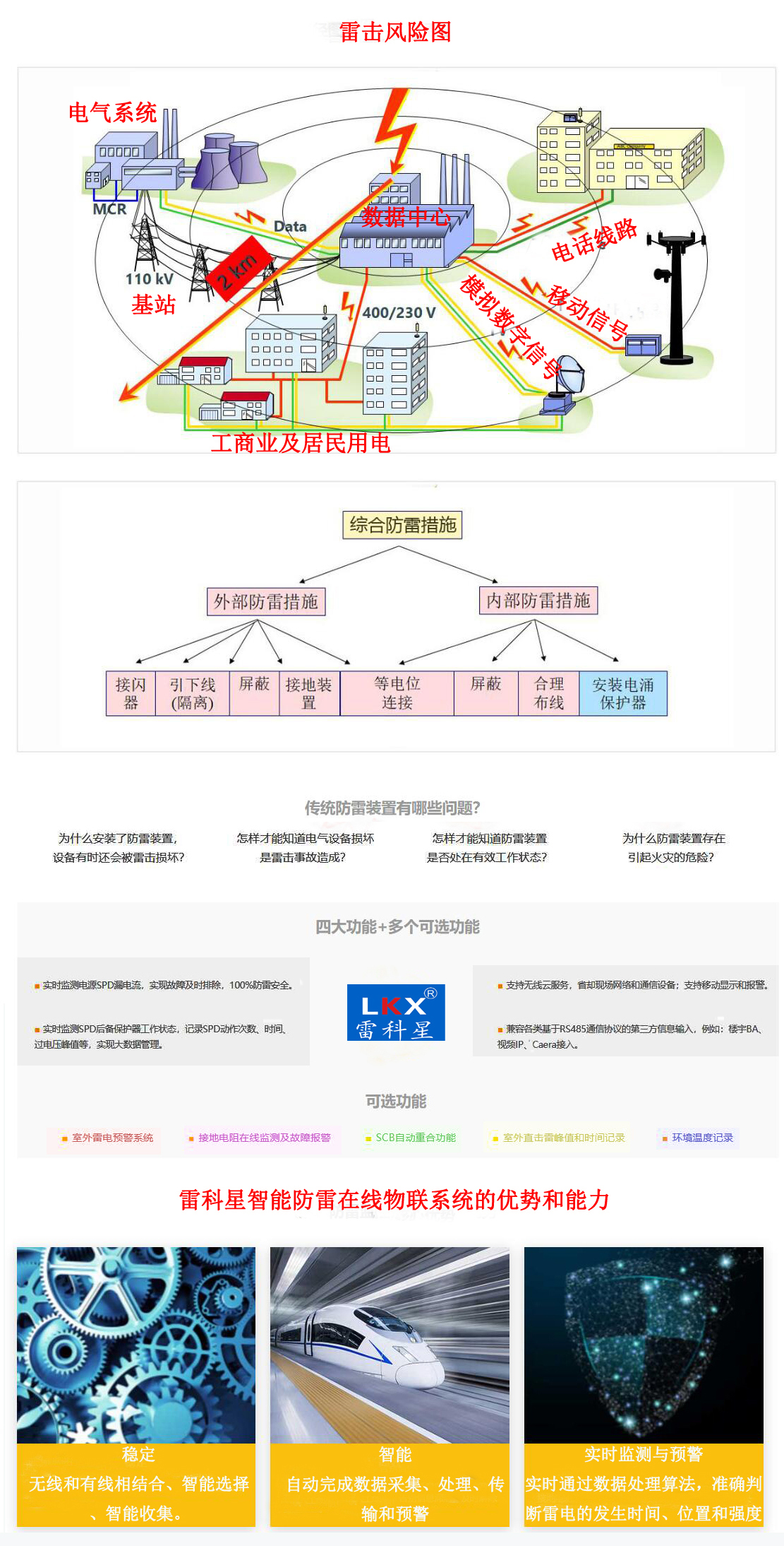 智能防雷在线监测物联系统功能图.jpg