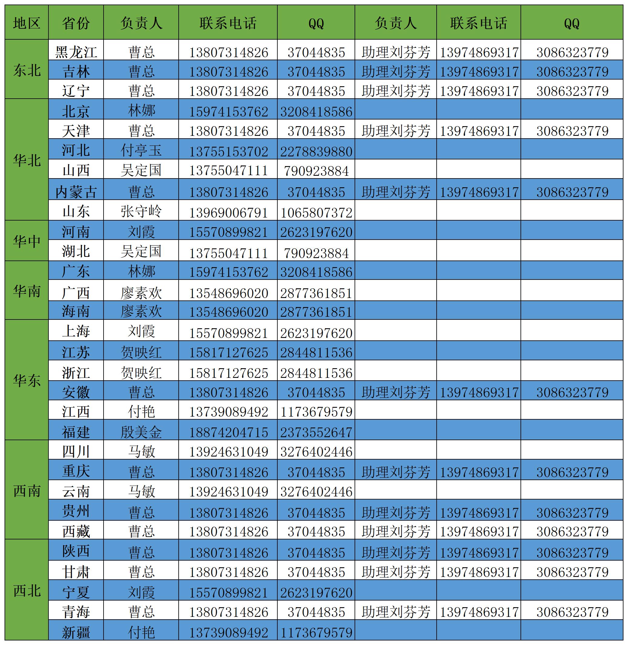 商务部联系方式_Sheet1.jpg